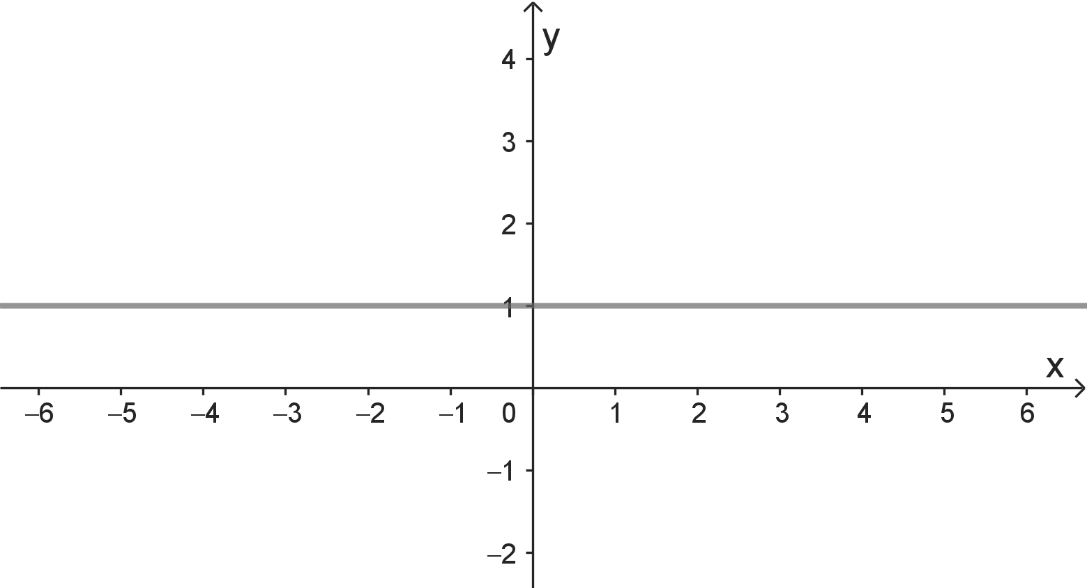 Funktionsgraph