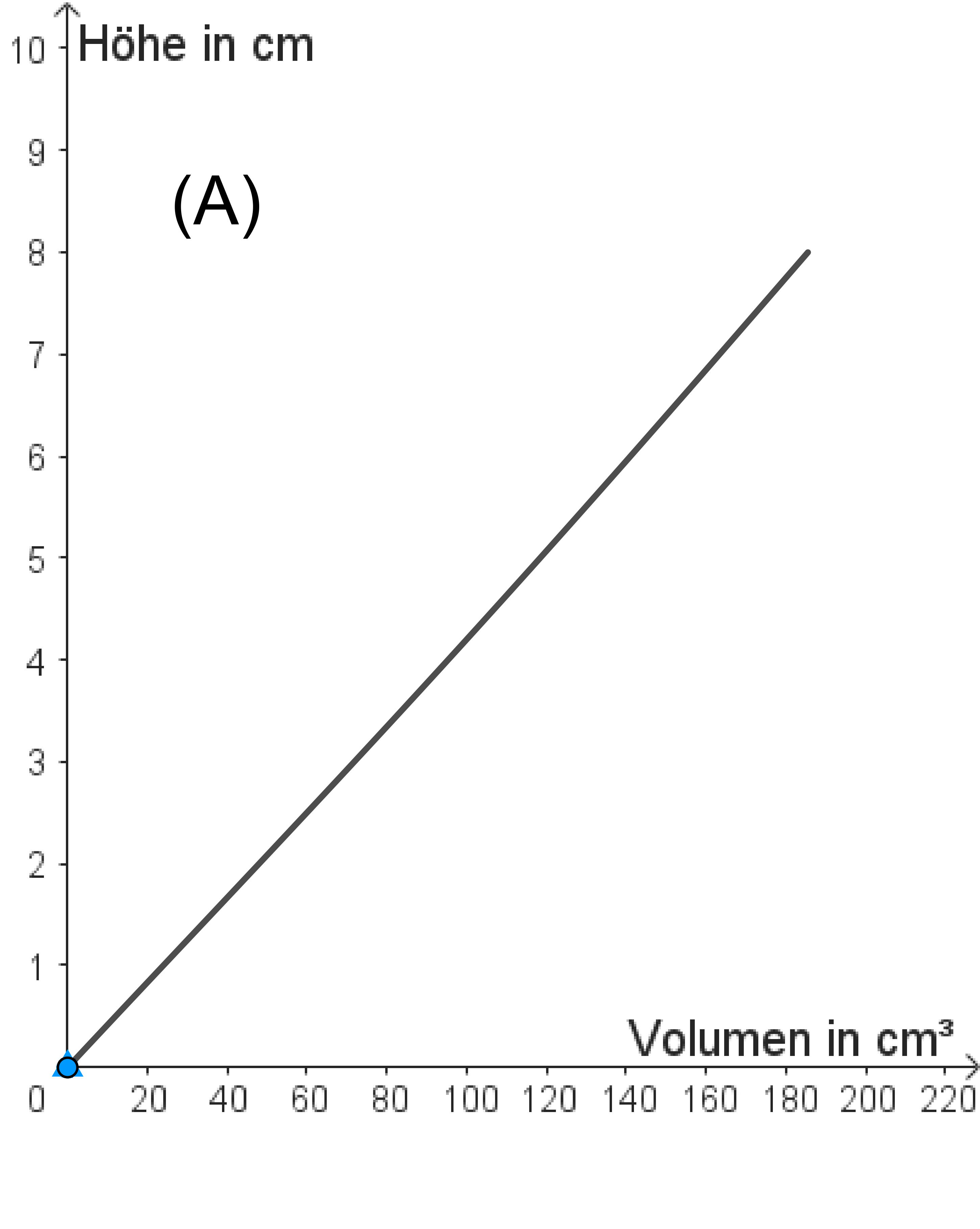 Füllgraph1