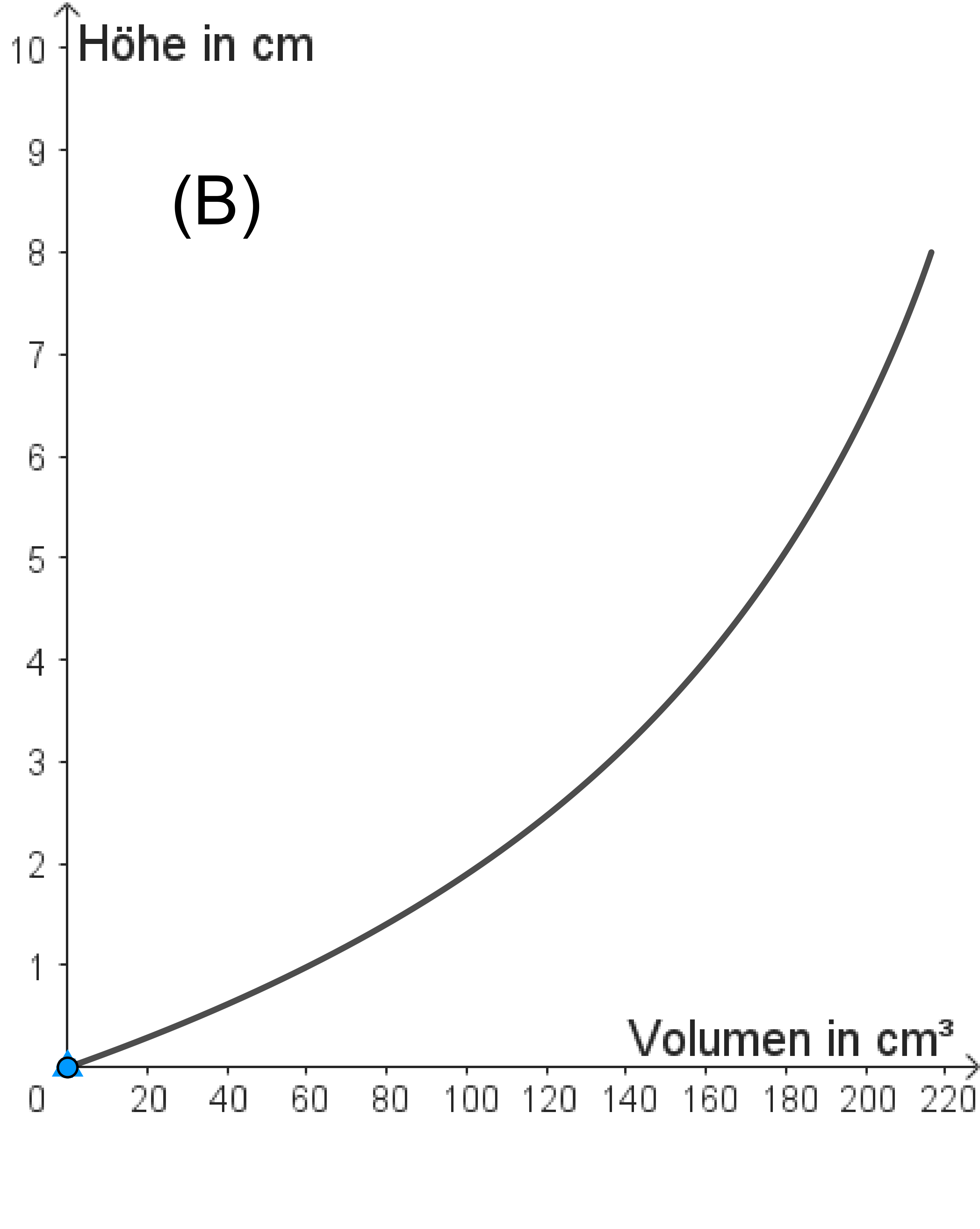 Füllgraph1