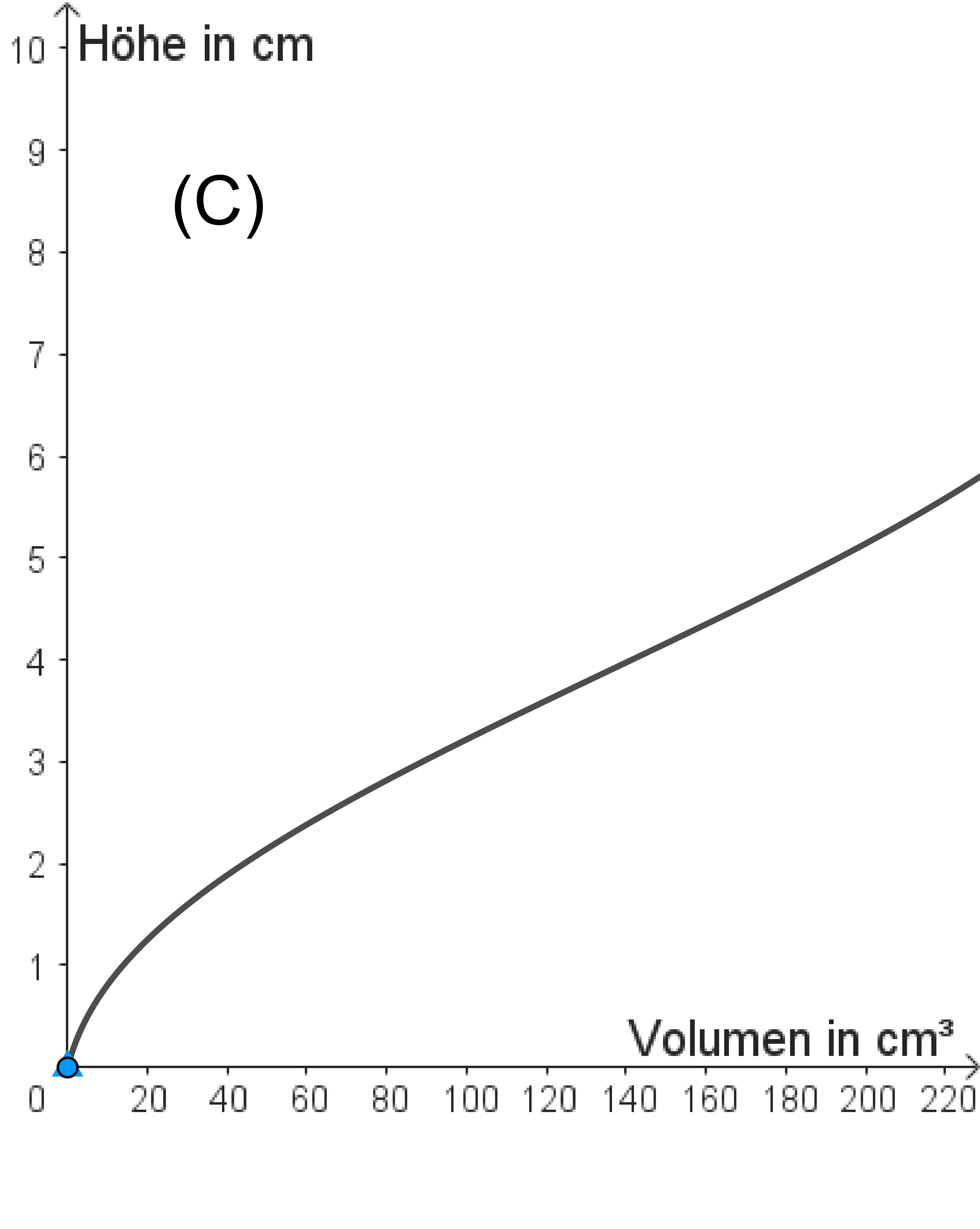 Füllgraph1