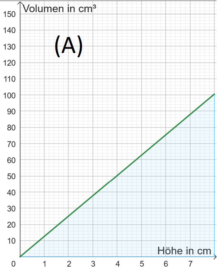 Füllgraph1