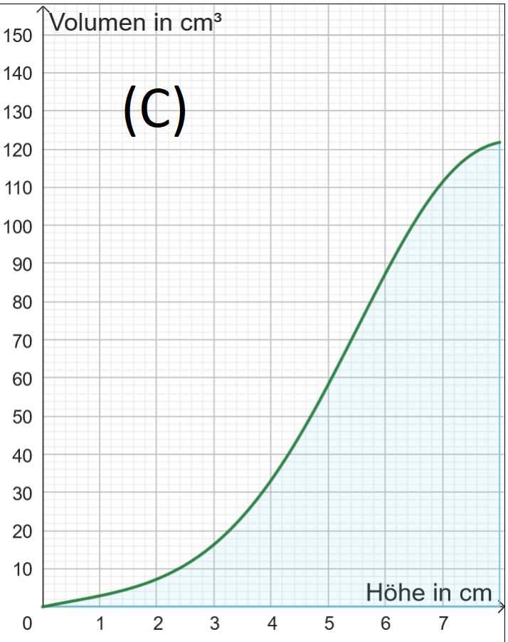 Füllgraph1