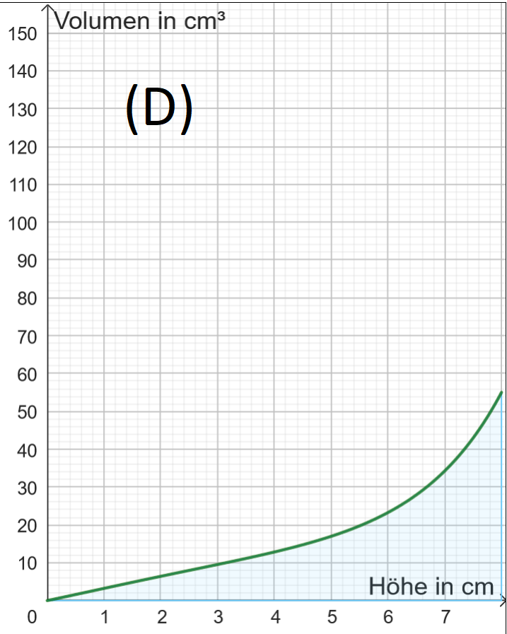 Füllgraph1