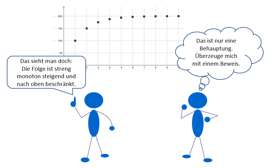 Ein Dialog