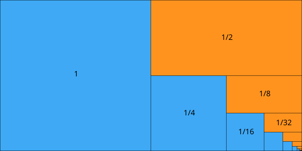 Geometrische Reihe