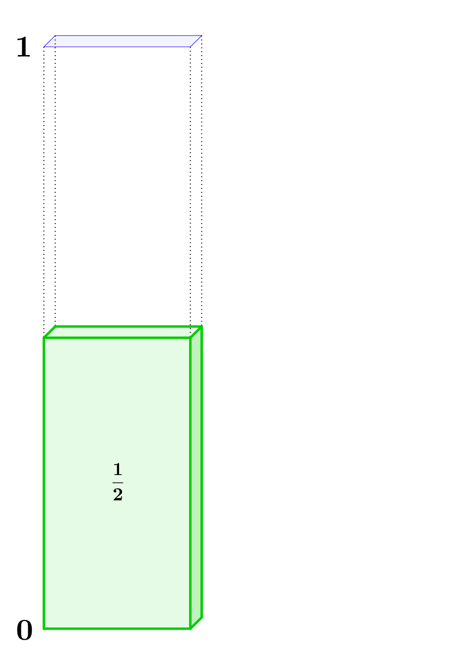 Geometrische Reihe