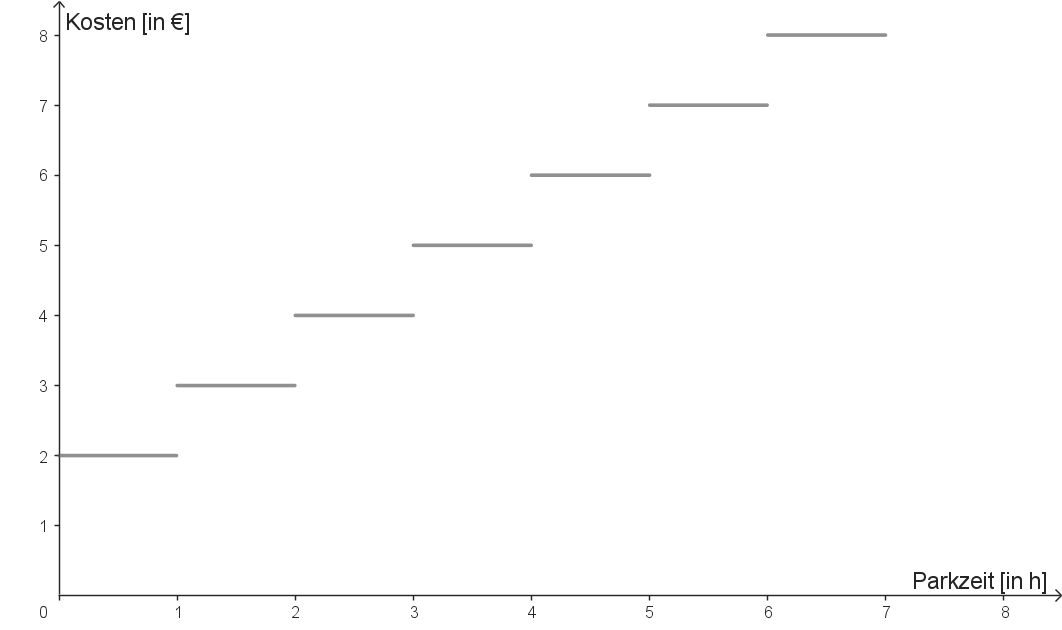 Tarifmodell C