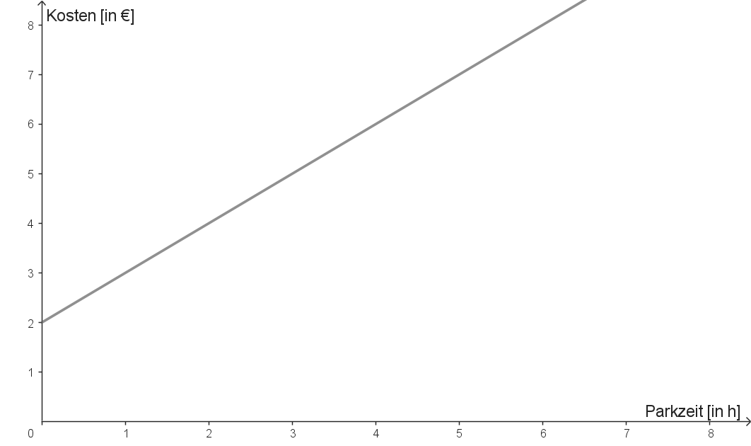 Tarifmodell D