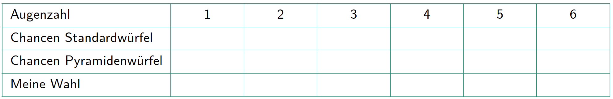 Tabelle