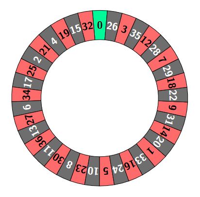 Roulette