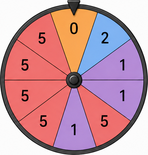 Gl&uuml;cksrad mit den Sektoren 0, 2, 1, 1, 5, 1, 5, 5, 5, 5