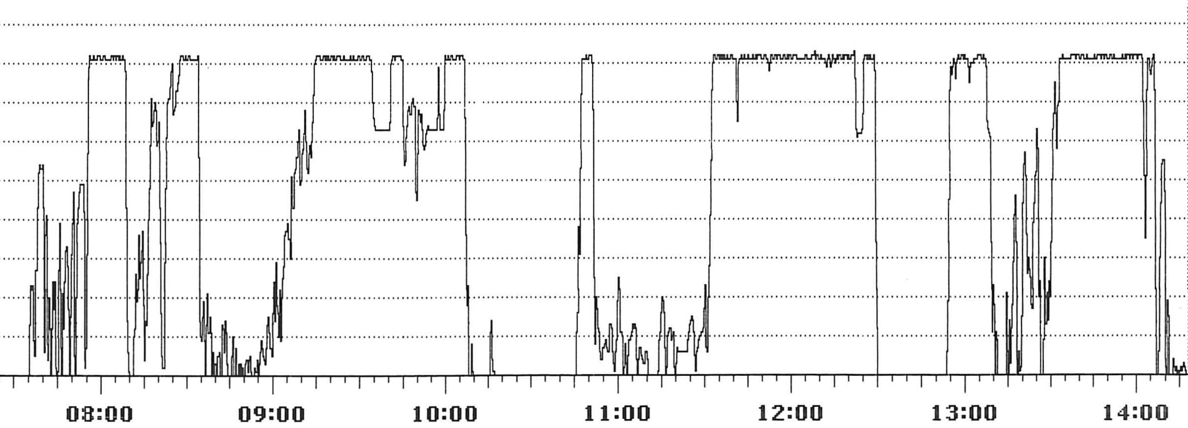 Graph der Zuflussrate