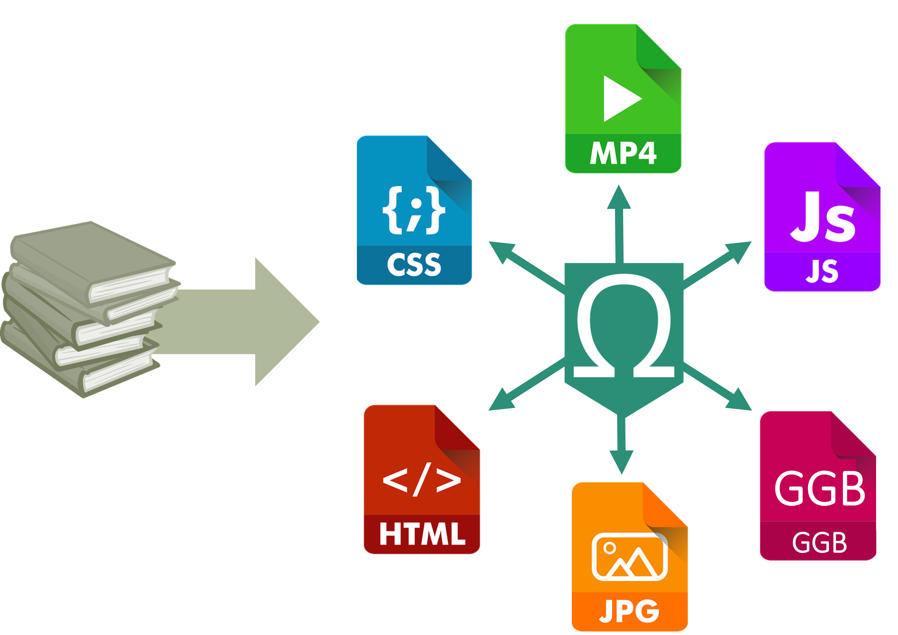 Potenziale eines digitalen Buchs