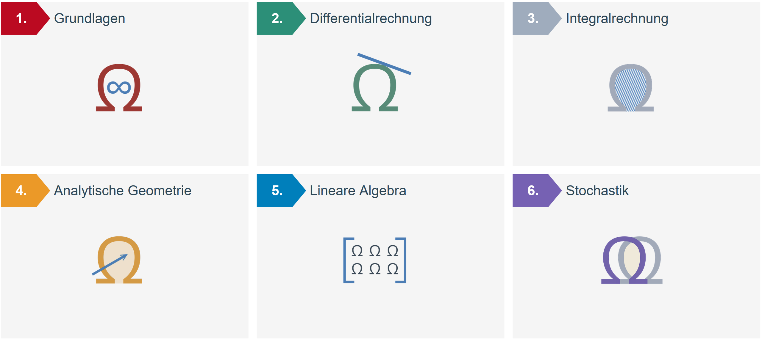 Aufbau der Startseite