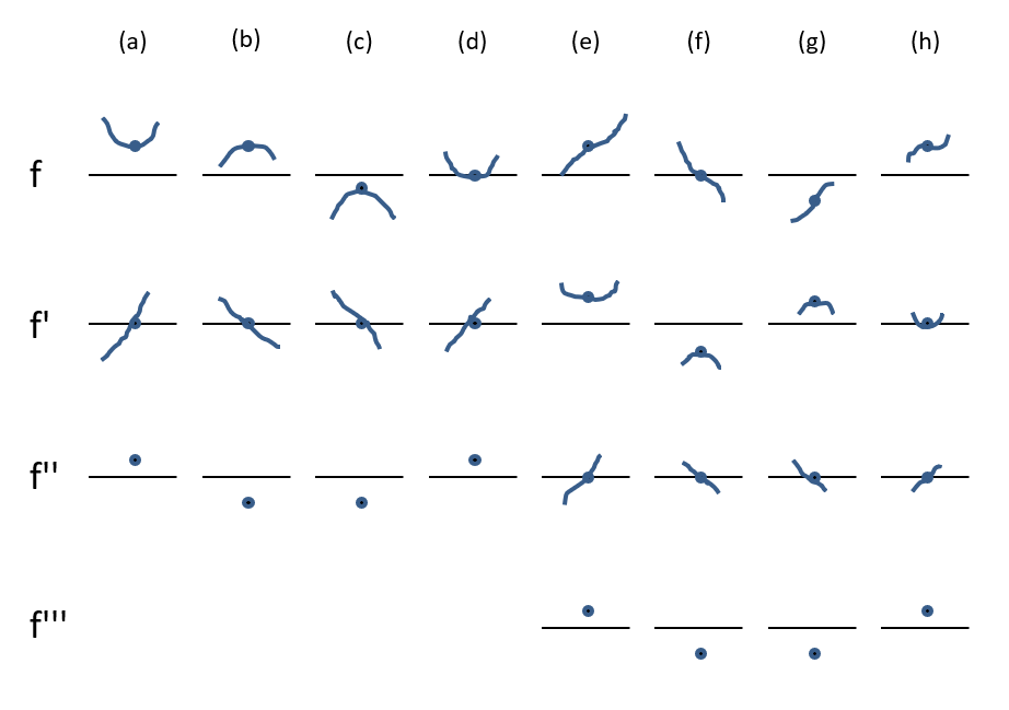 H&ouml;here Ableitungen