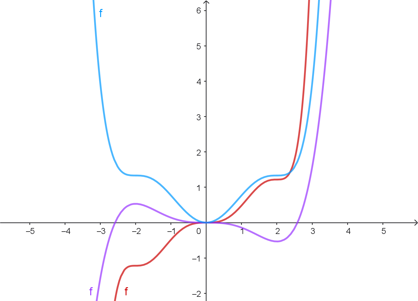 m&ouml;gliche Graphen