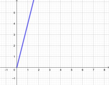 Graph 5