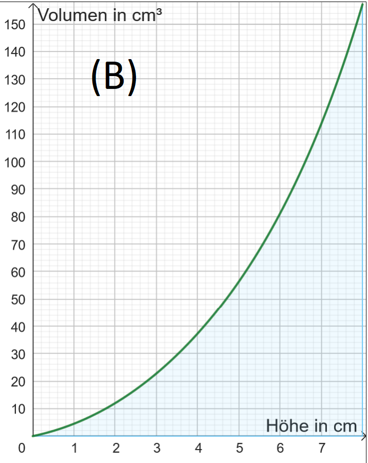 Füllgraph1