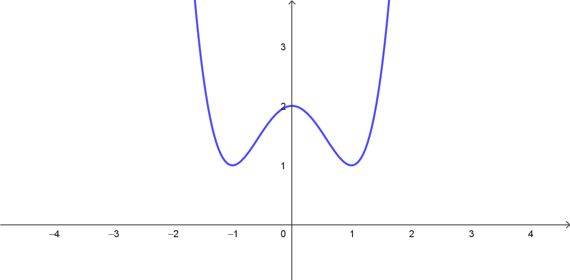 Koordinatensystem mit der Skalierung