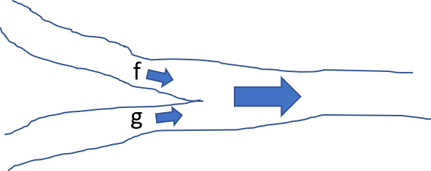 2 B&auml;che m&uuml;nden in einen Fluss