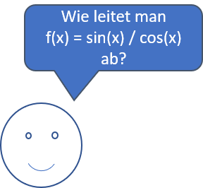 Dialog: Wie leitet man f(x) = sin(x) / cos(x) ab?