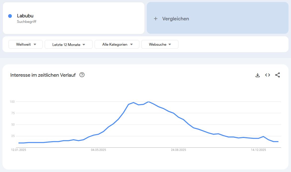 Google-Anfragen zum Stichwort Labubu