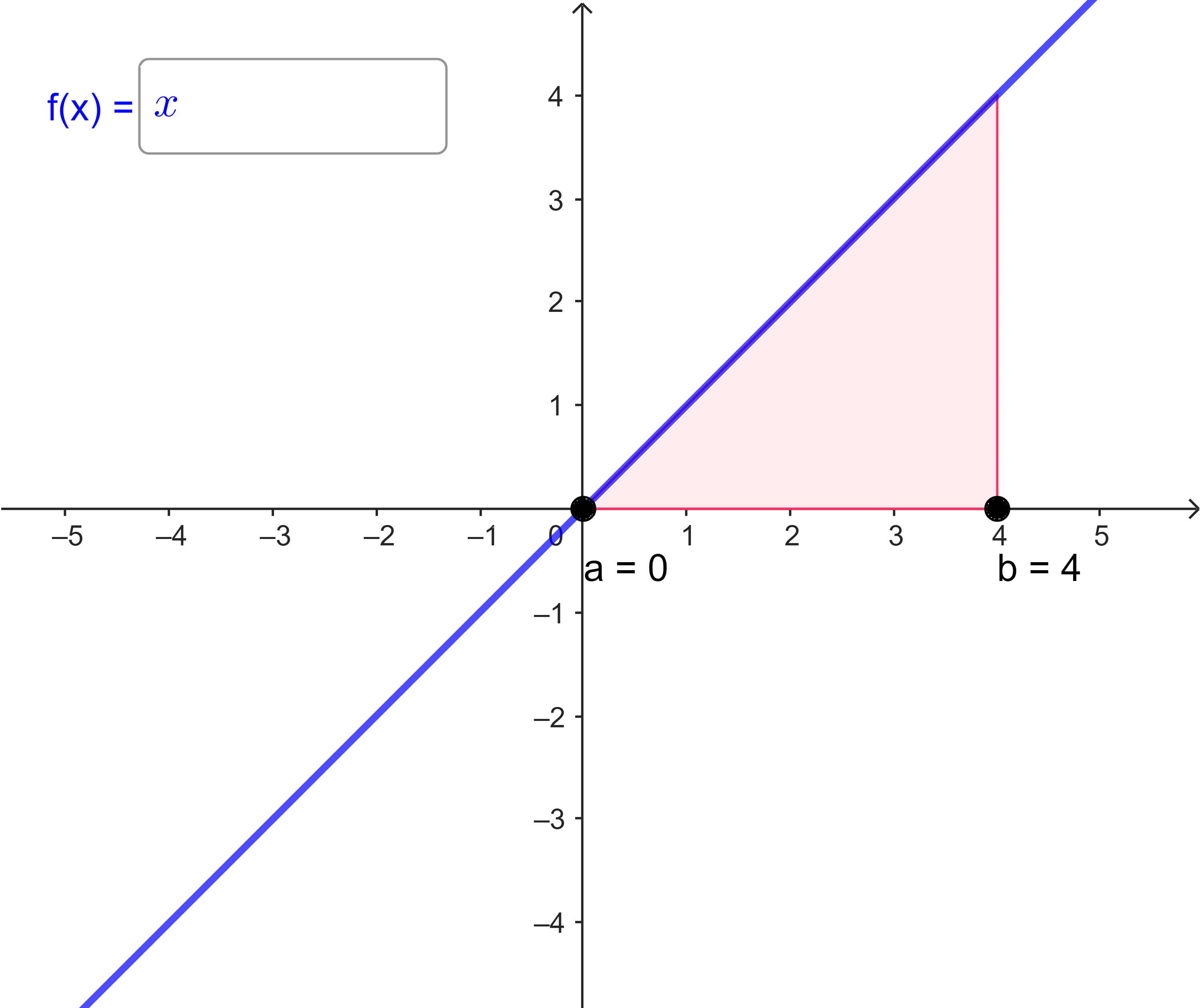 \int\limits_{0}^{4} x dx