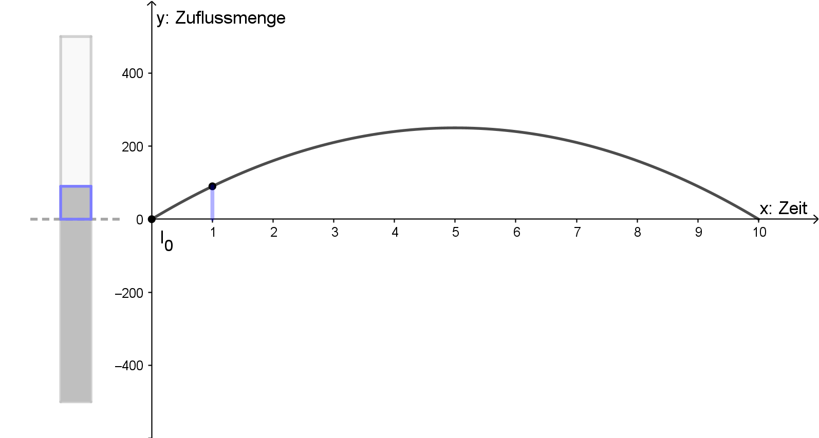 Integralfunktion