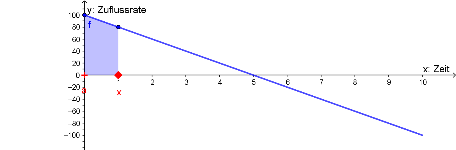 Integralfunktion