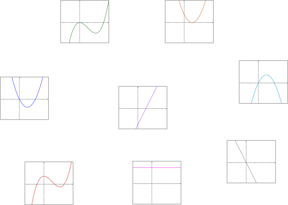 Funktionsgraphen
