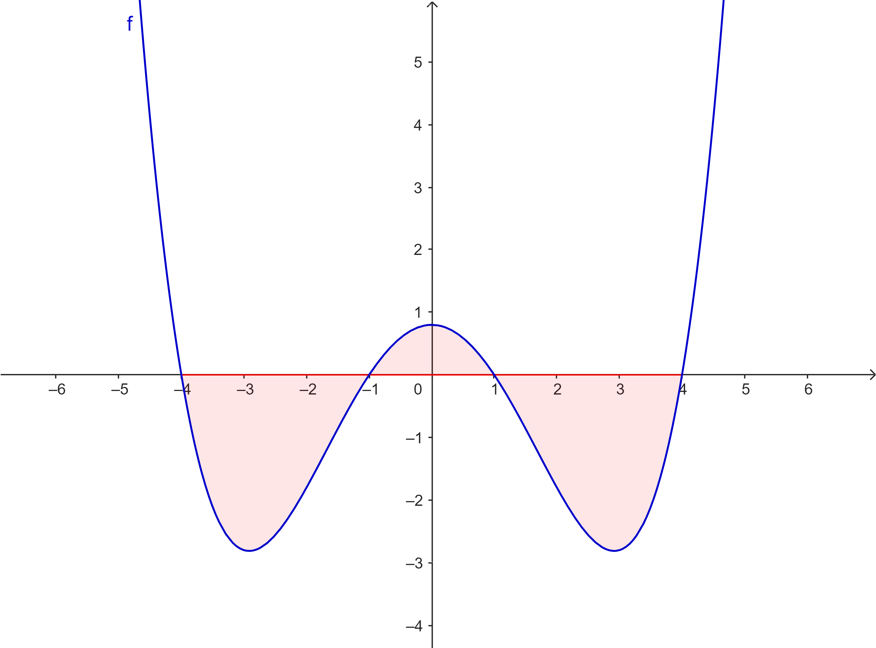 Problem 9