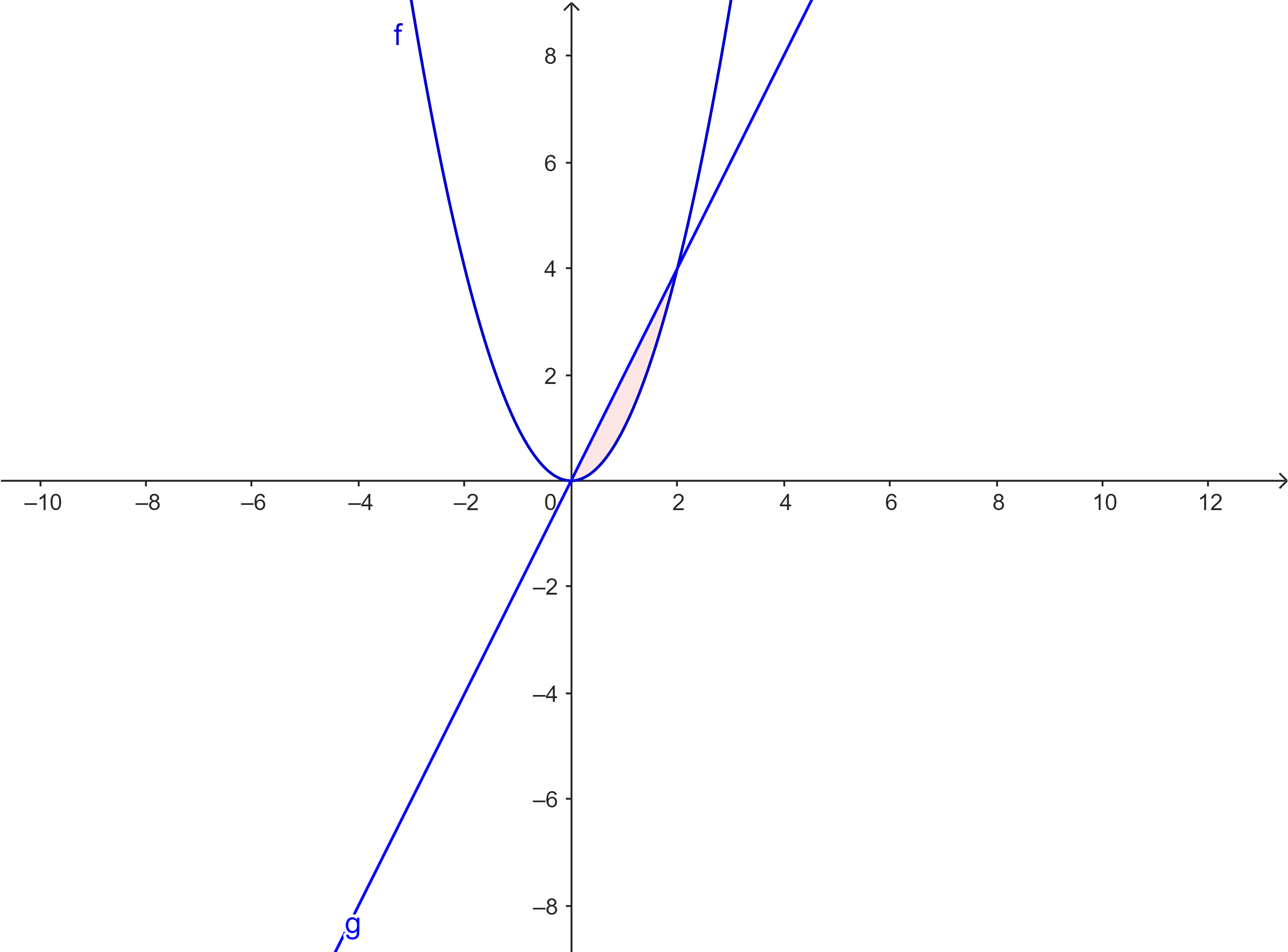 Problem 4