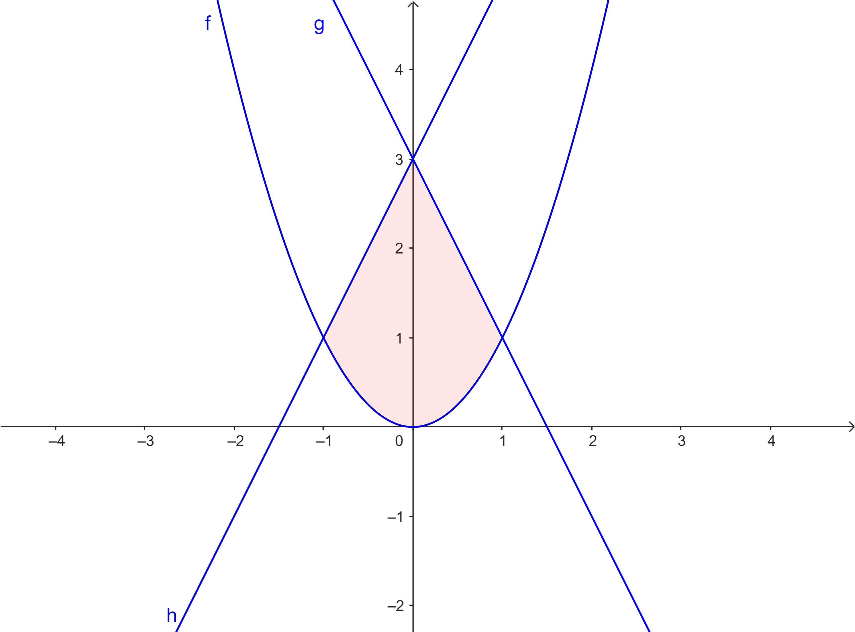 Problem 8