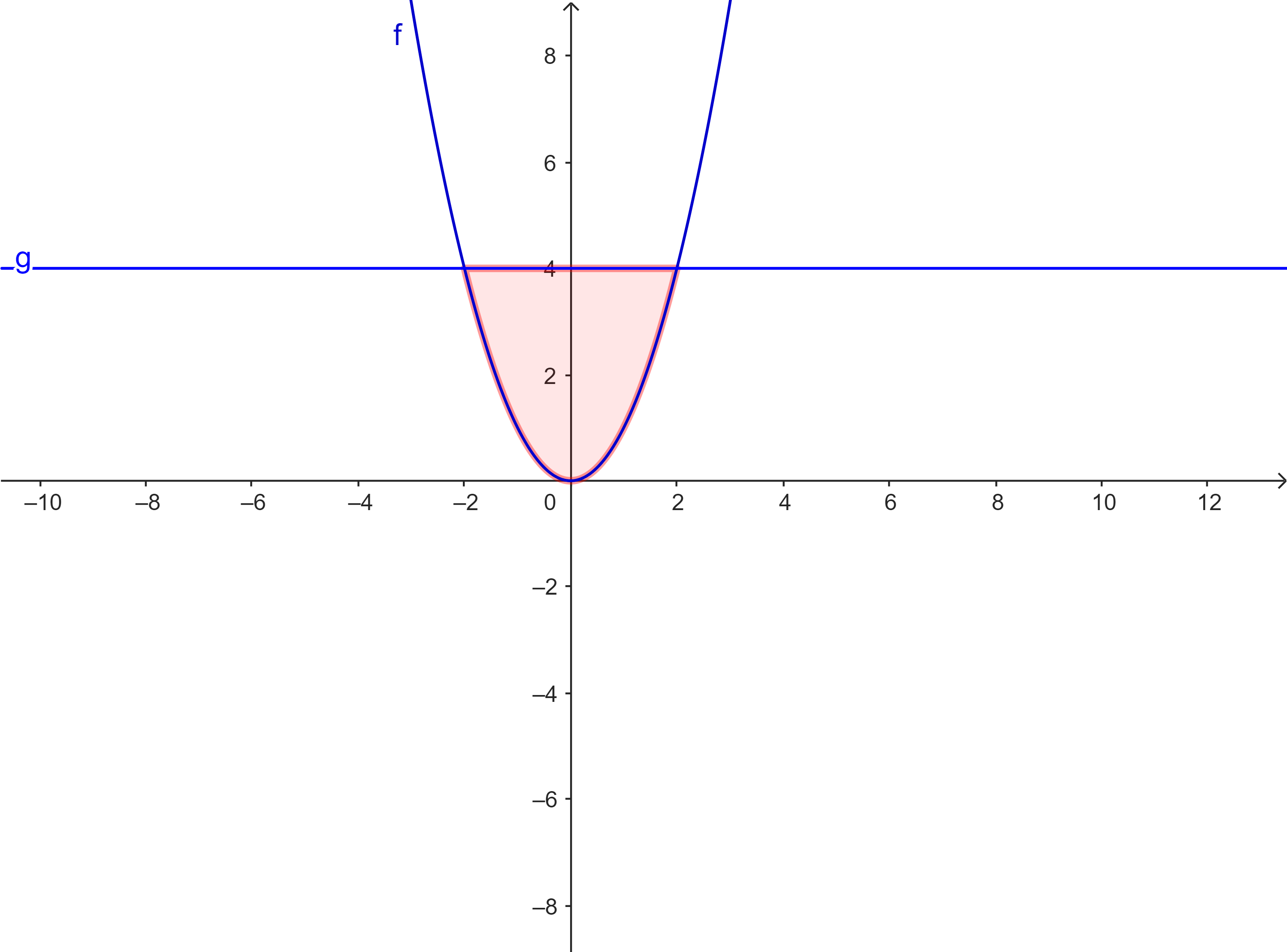 Problem 3