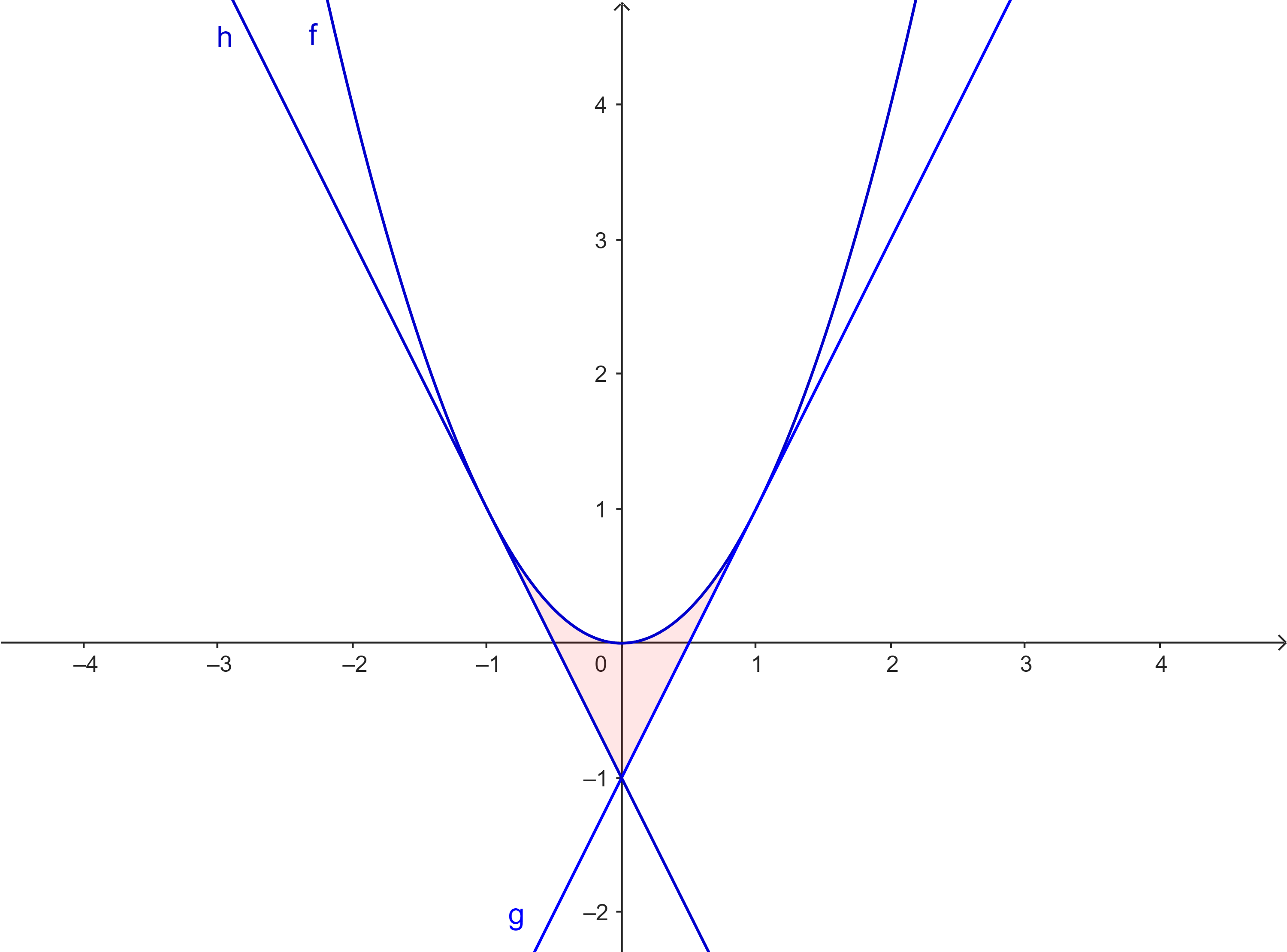 Problem 7