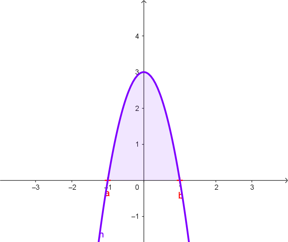 Fl&auml;che unter Graph f