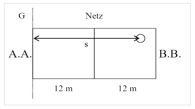 vereinfachtes Spielfeld