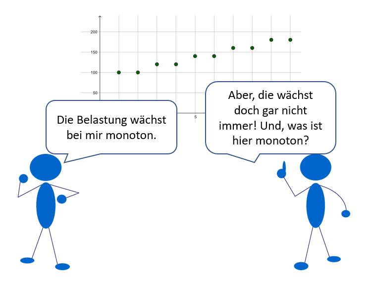 Ein Kommunikationsproblem