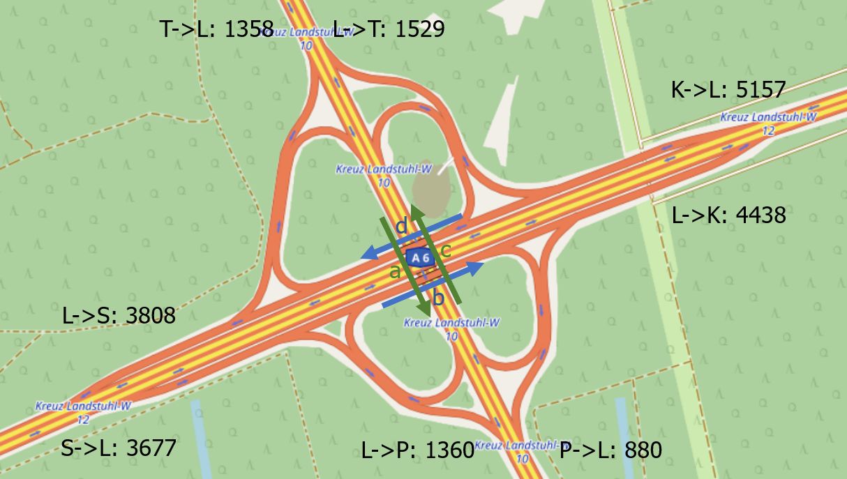 Verkehrsdichte Brücke Verkehrsdichte am Autobahnkreuz Landstuhl-West