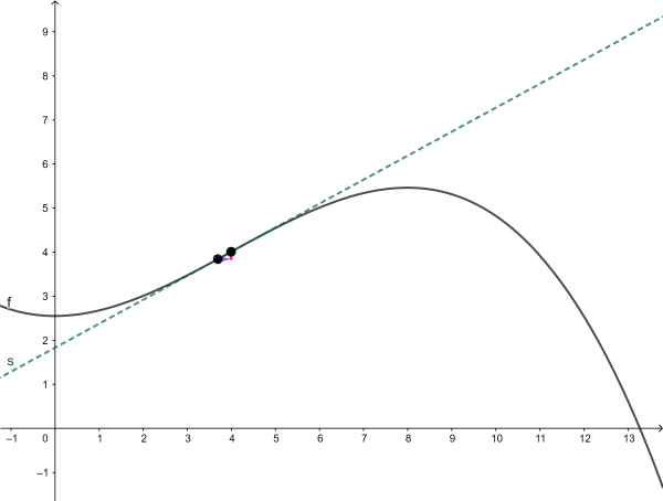 lokale &Auml;nderungsrate