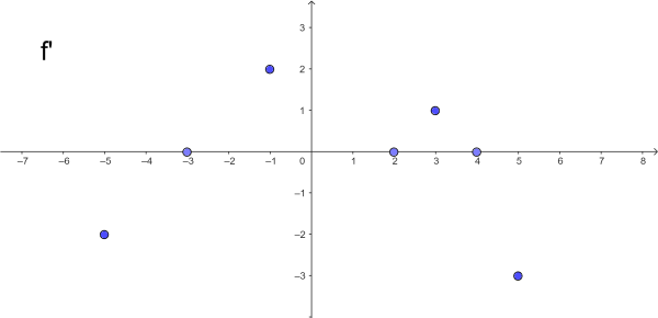 Information &uuml;ber die Ableitung