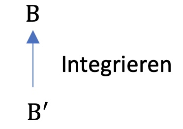 Integrieren