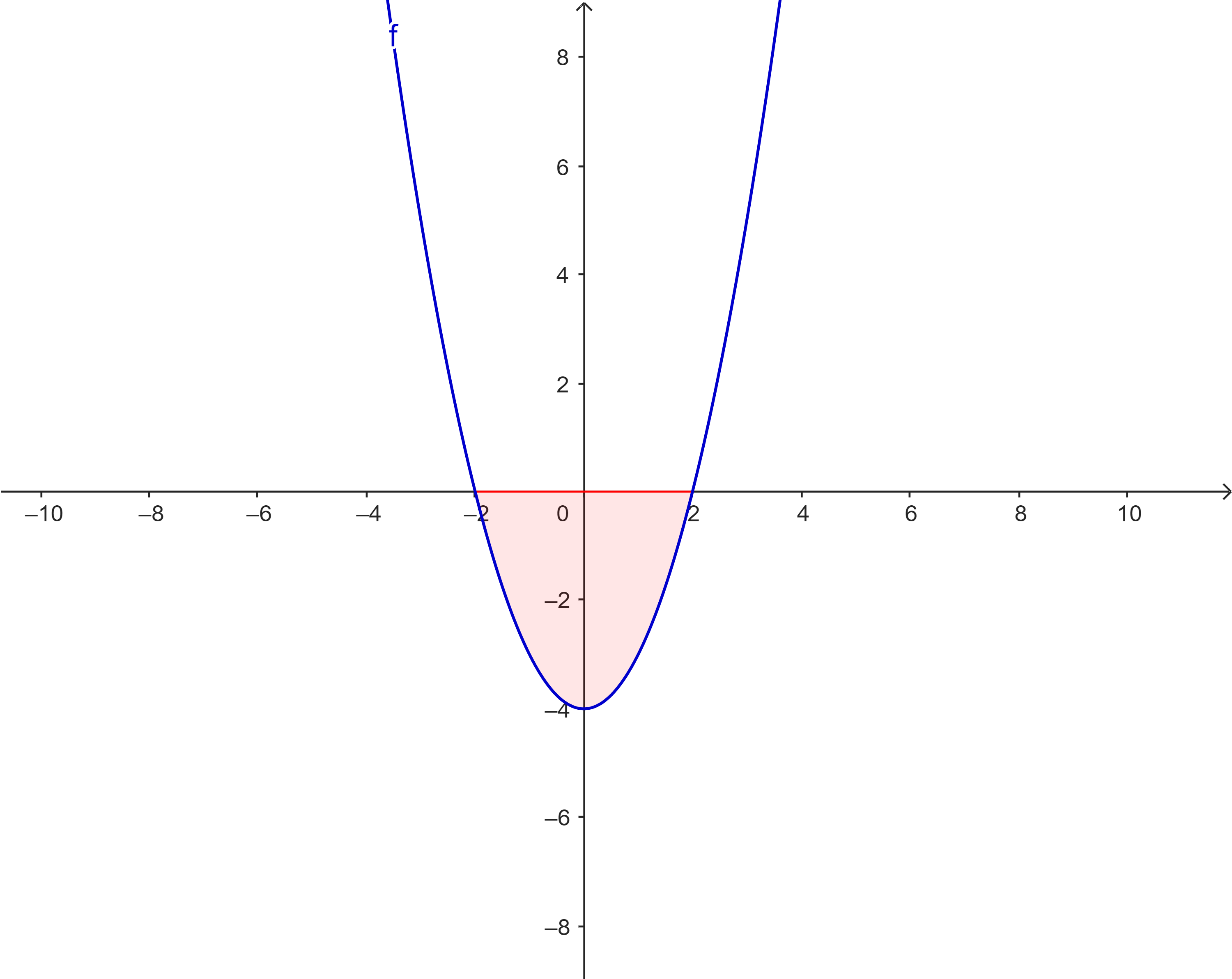Problem 1
