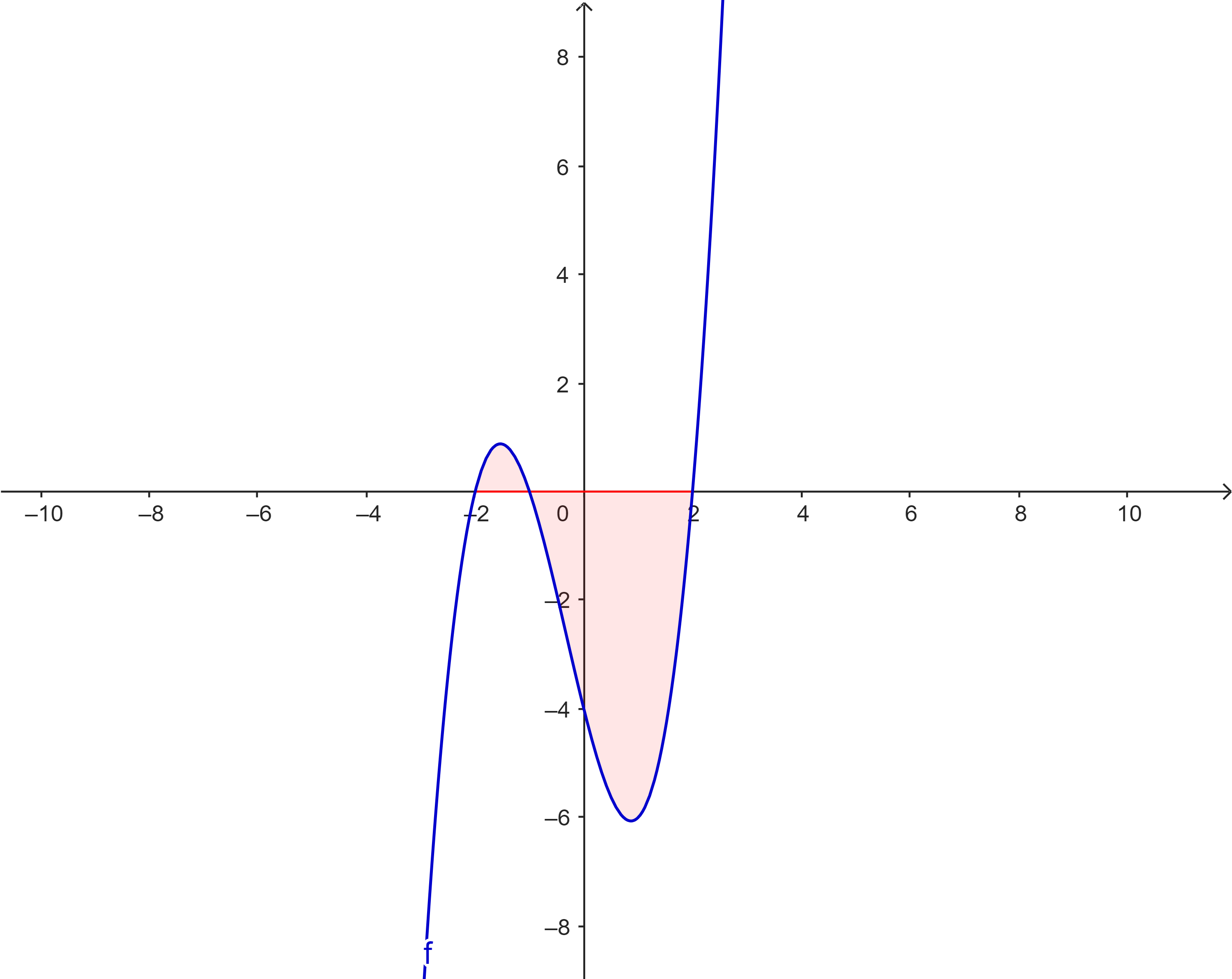 Problem 2