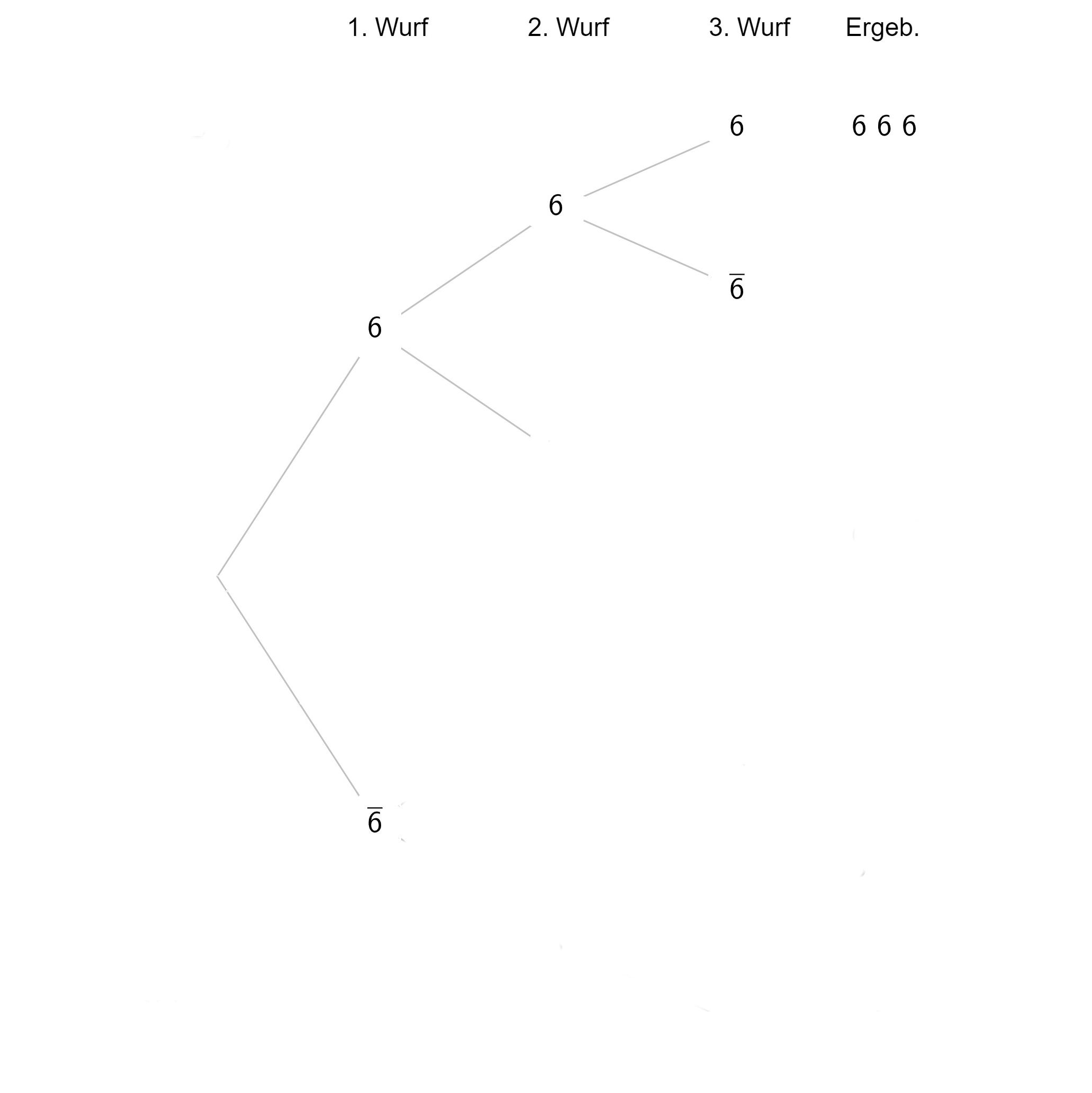 unfertiges Baumdiagramm