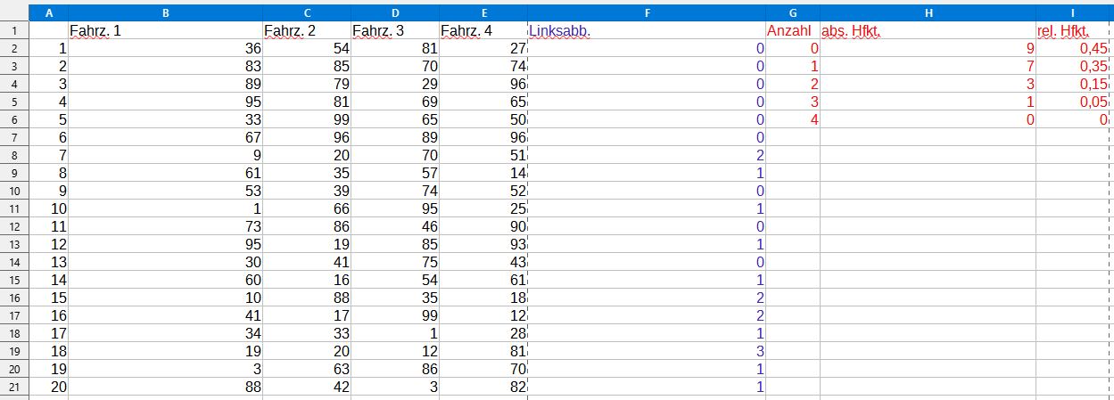 Daten des Tabellenkalkulationsblatts
